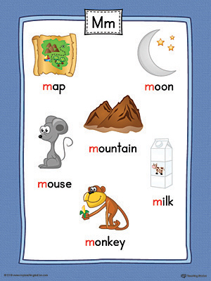 Letter M Word List with Illustrations Printable Poster (Color ...