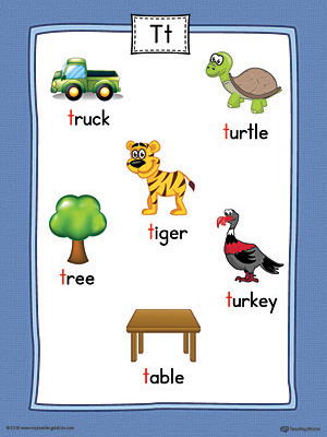 Letter T Word List with Illustrations Printable Poster (Color ...